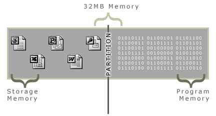 Windows CE Memory - Storage Memory vs. Program Memory